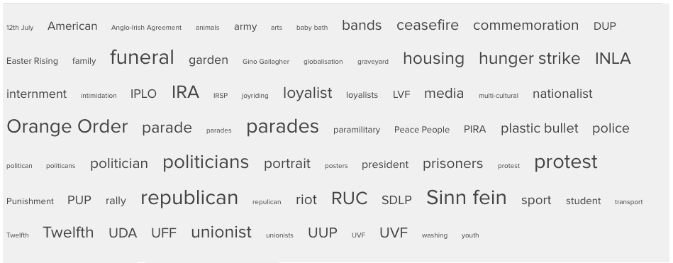 Tag Cloud from Blefast Exposed Website